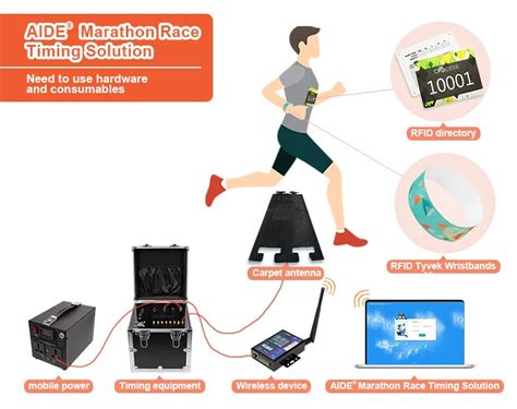 open source rfid timing system|running race chip timing systems.